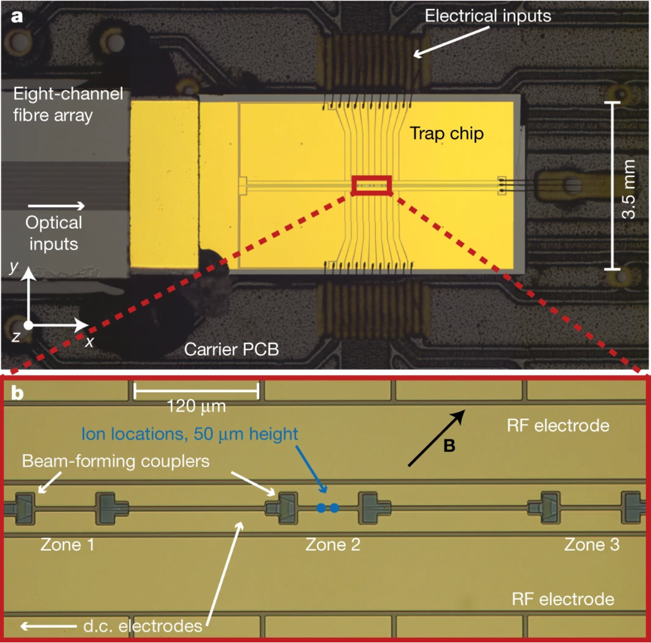 tiqi-Integrated photonics for trapped ions_2